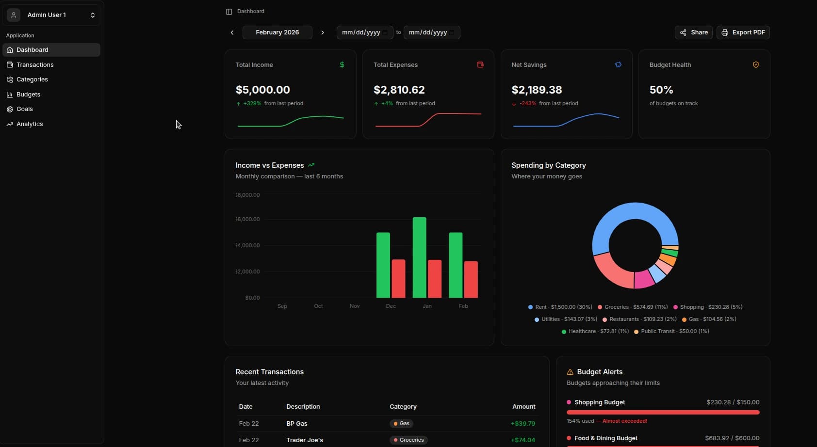 EachMonth Dashboard